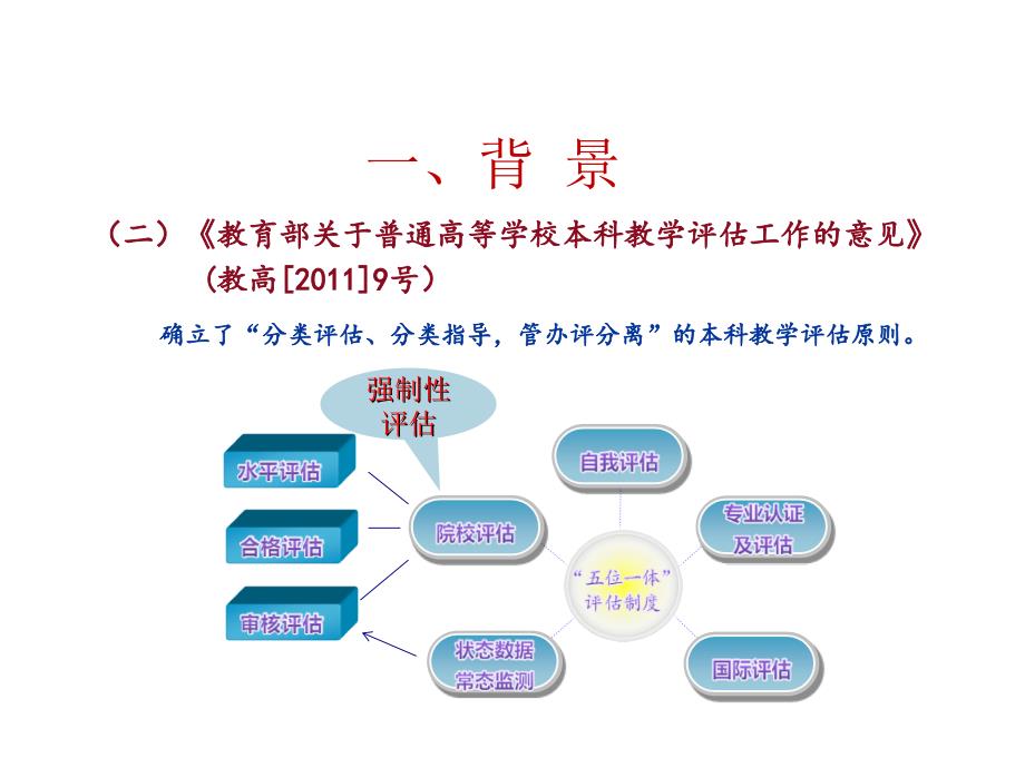 ppt-本科教学工作审核评估学习材料武汉工程大学2016年10月_第4页