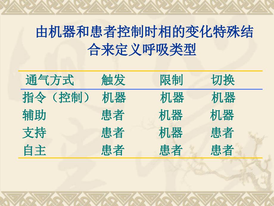 呼吸机的基本模式与参数设置(sxy)课件_第3页