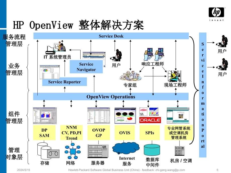 boss网管解决方案_第5页