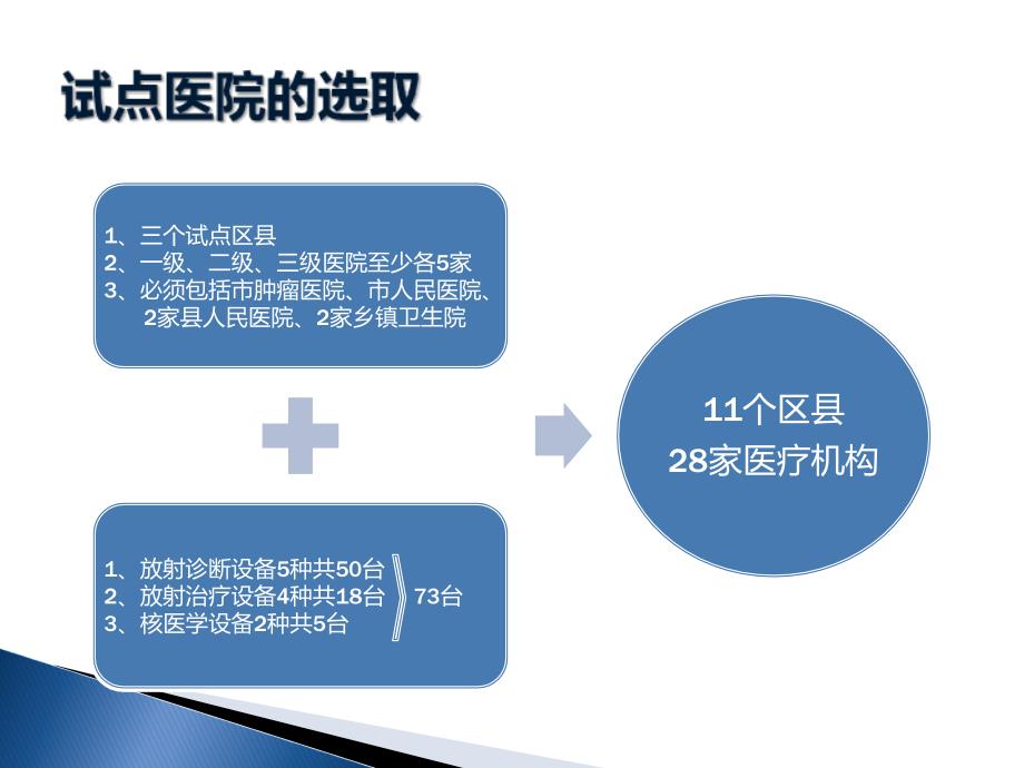 医用辐射防护监测网课件_第2页