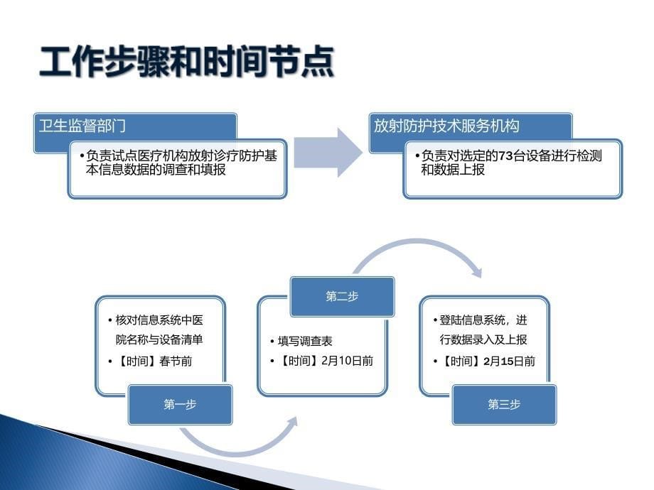 医用辐射防护监测网课件_第5页