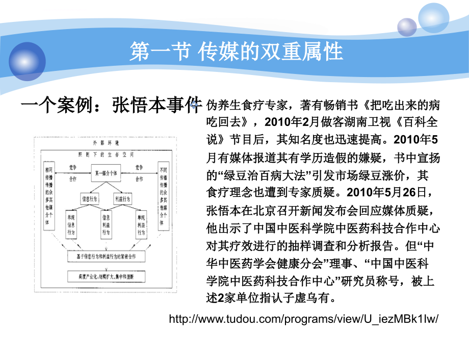 传媒市场结构及行为课件_第3页