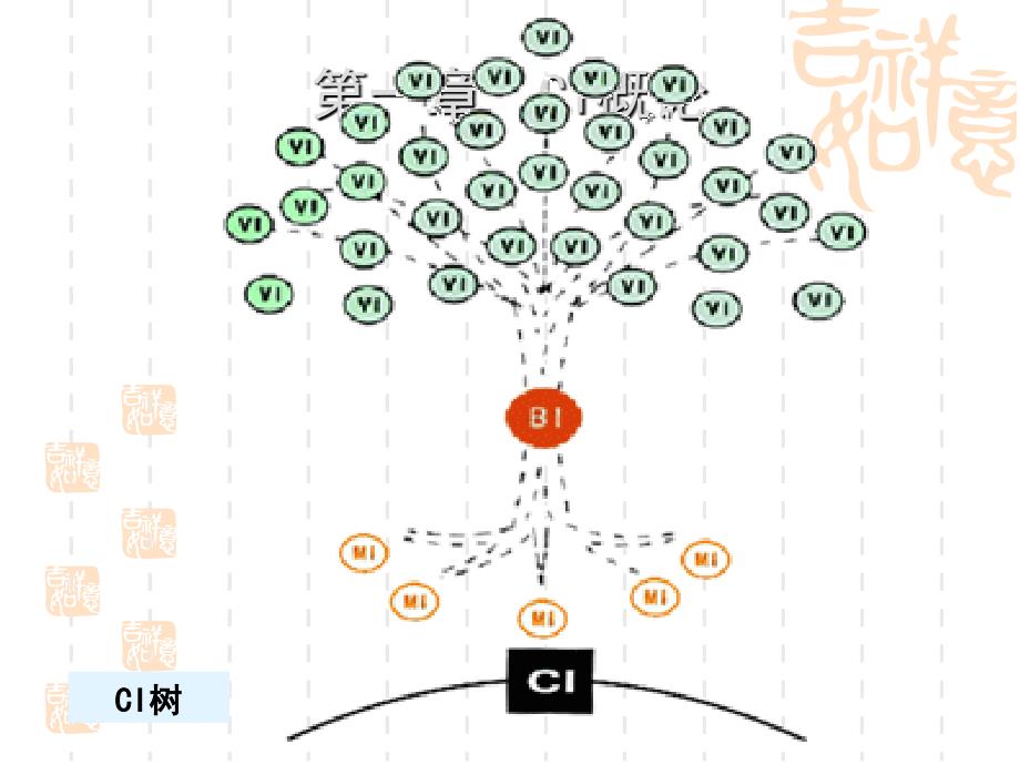 ci设计教学幻灯片_第3页