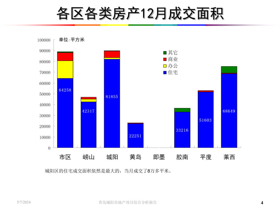 ppt精品-2008年青岛房地产市场研究报告_第4页