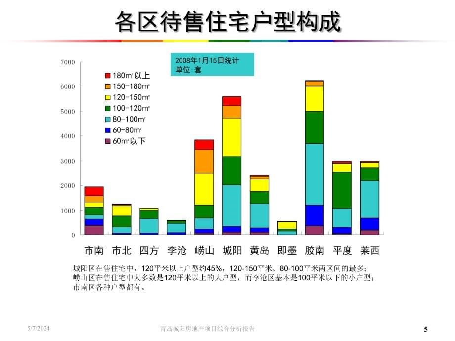 ppt精品-2008年青岛房地产市场研究报告_第5页