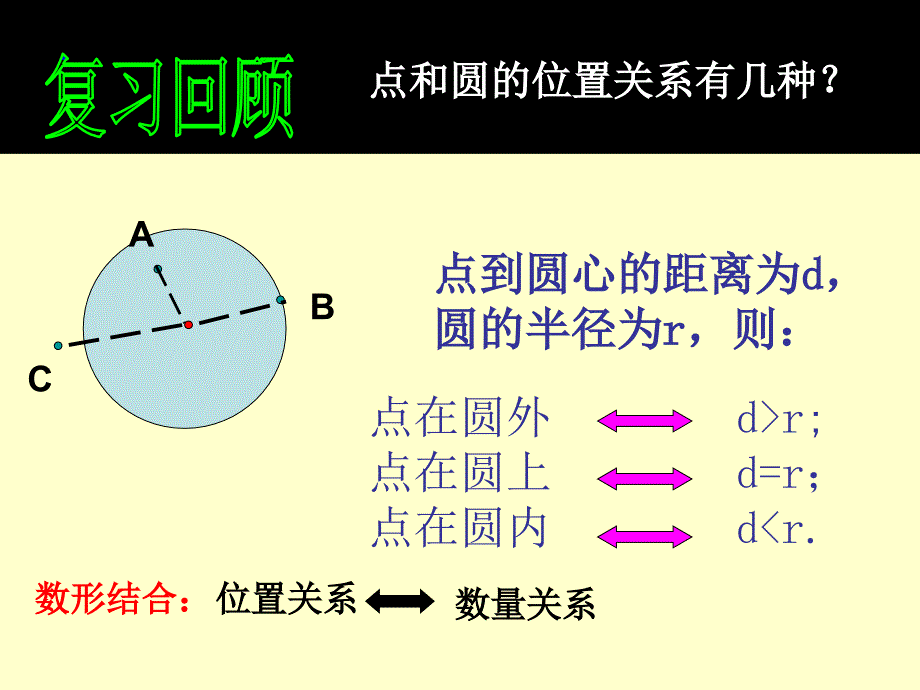 dloaaa直线与圆的位置关系课件(省级获奖).ppt_第2页