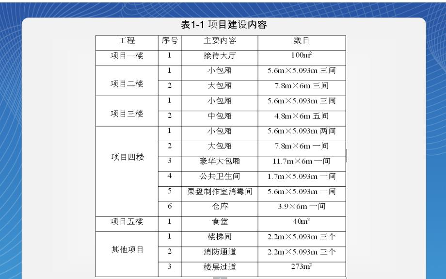 xxxxx商务会所项目环境影响报告_第4页