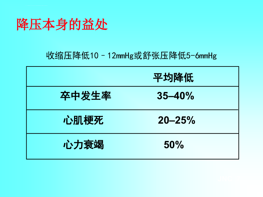 高血压合理用药最新要点讨论及处方分析课件_第4页