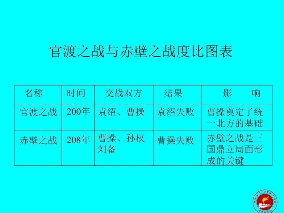 ppt-滚滚长江东逝水浪花淘尽英雄是非成败转头空青山依旧在几度_第5页