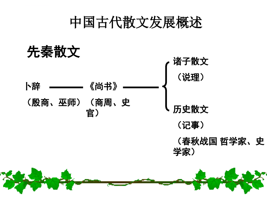 中国古代散文发展概述(幻灯片2)_第4页