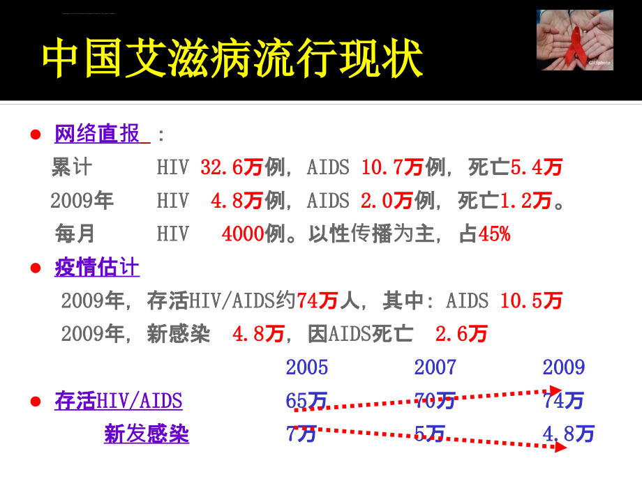 艾滋病基本知识--社区0518课件_第4页