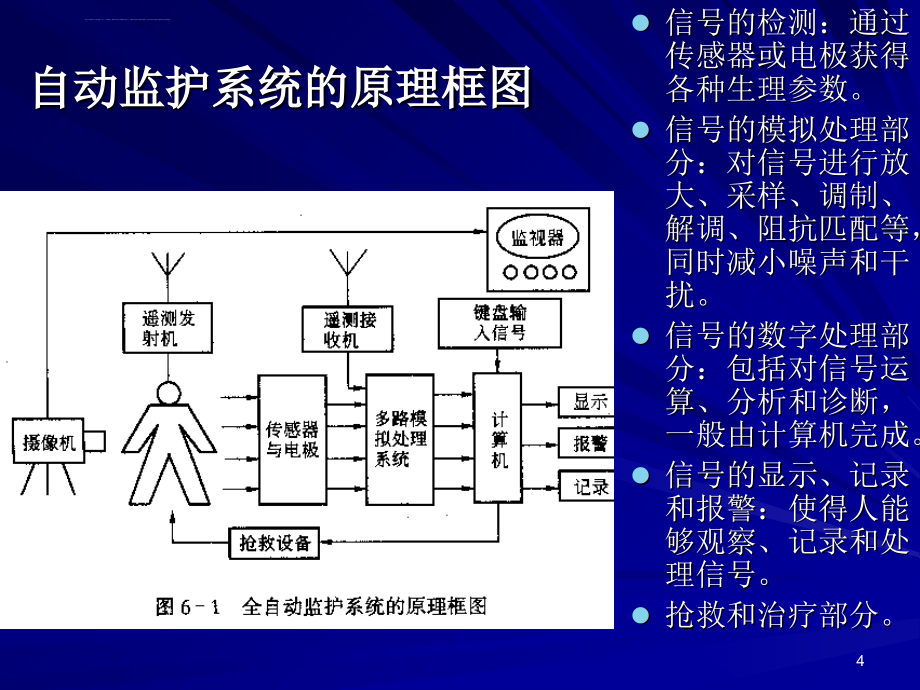 医用监护仪器 (2)课件_第4页