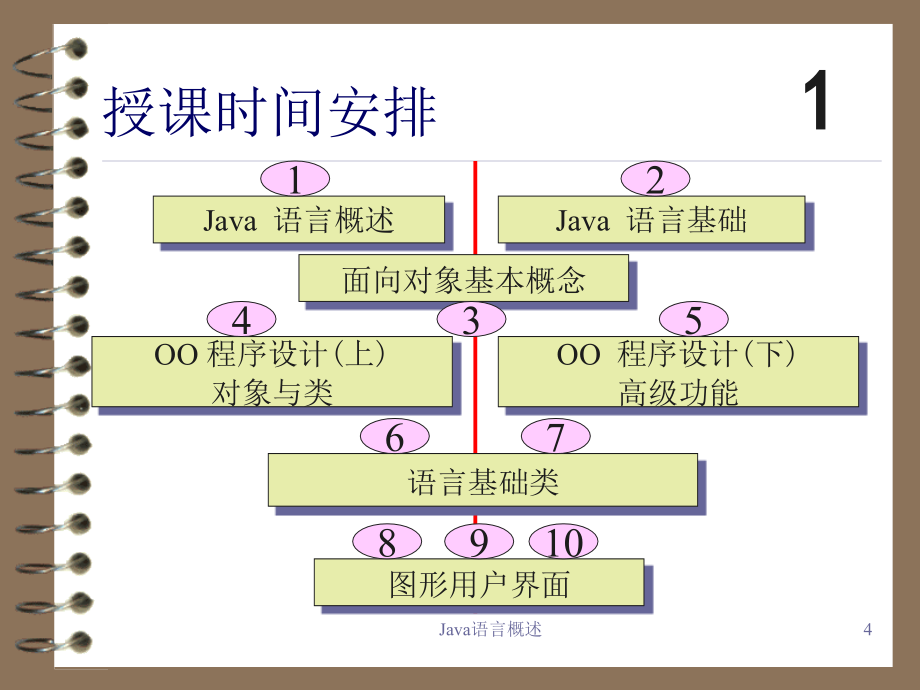 java程序设计与案例 语言概述_第4页