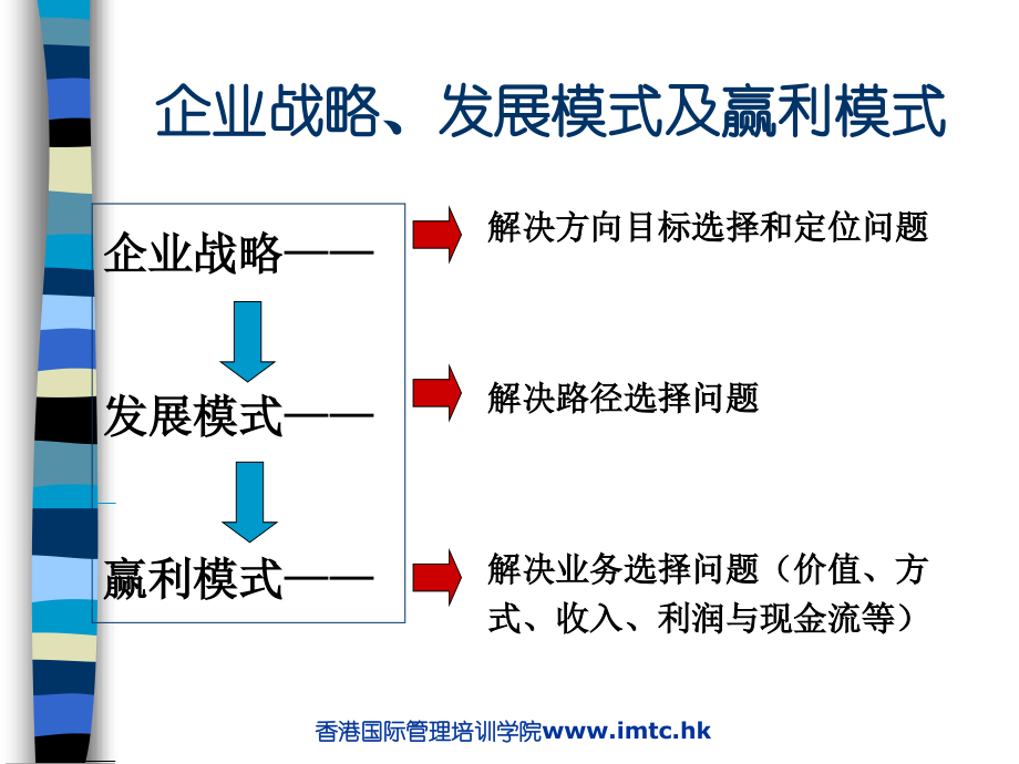 mba房地产企业财务管理与资本运营手册（70页）_第4页