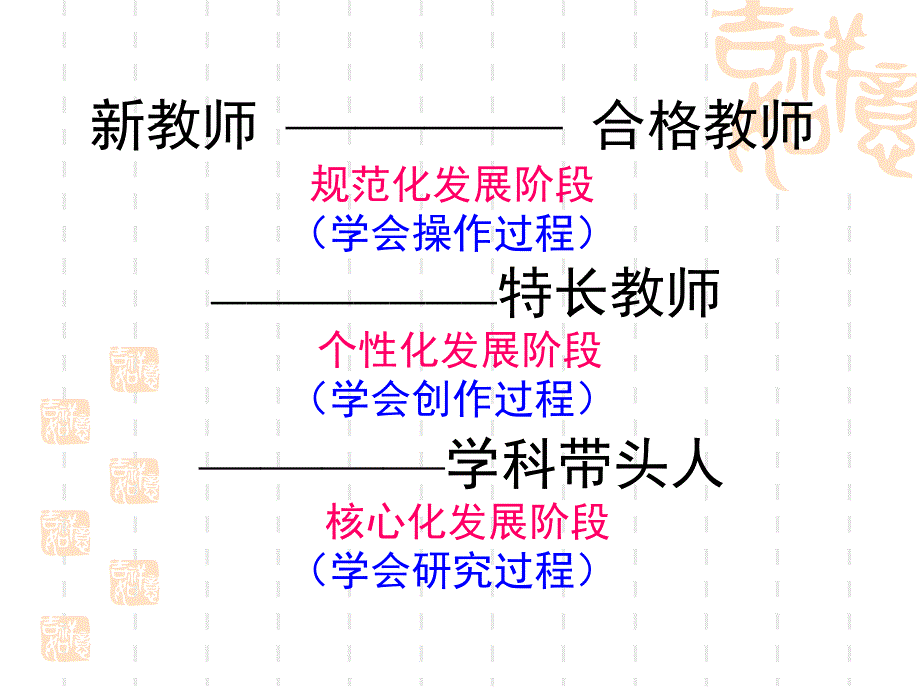 37中小学教师如何撰写教育教学论文_第3页