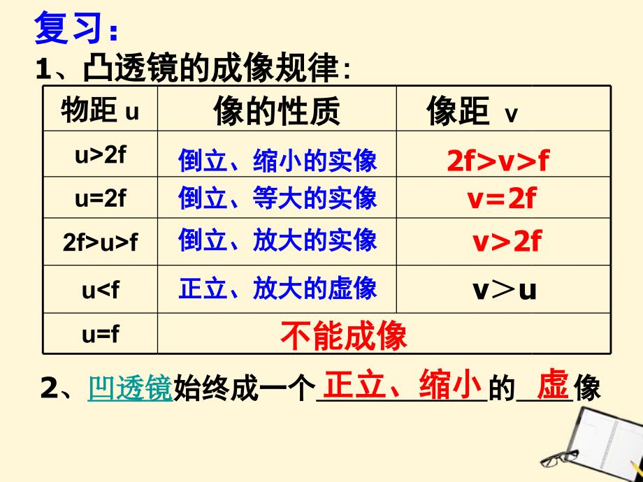 6.3《生活中的透镜》课件.ppt_第2页