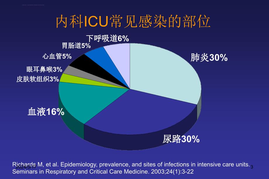 icu中的mrsa：现状和对策新课件_第3页