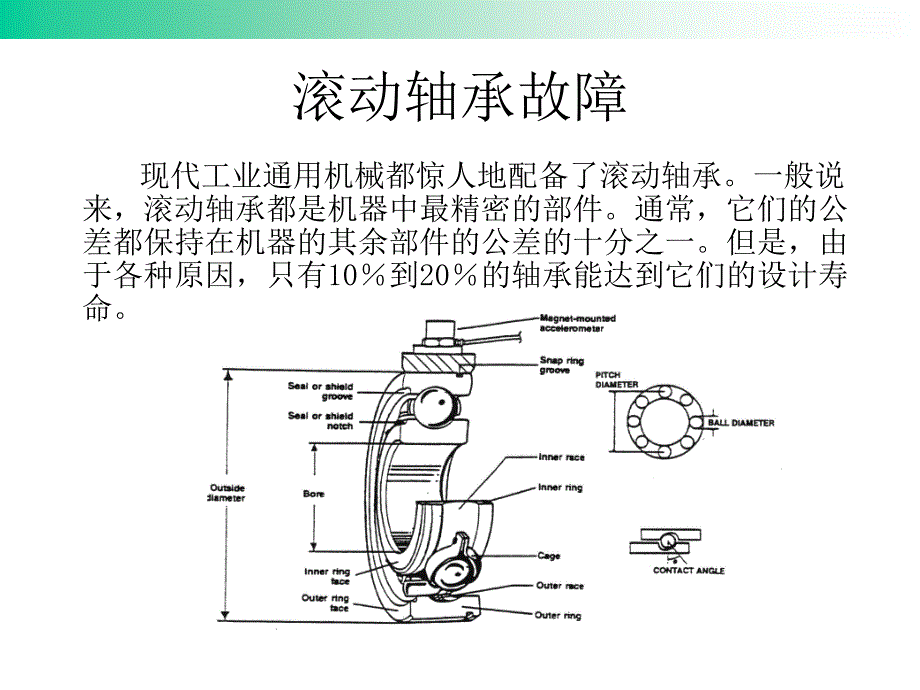 4-典型机器故障振动特征分析（二）轴承和齿轮_第3页