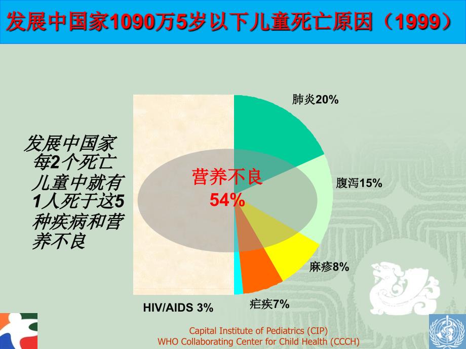 世界卫生组织-who--儿童疾病综合管理-第1章-导论课件_第3页