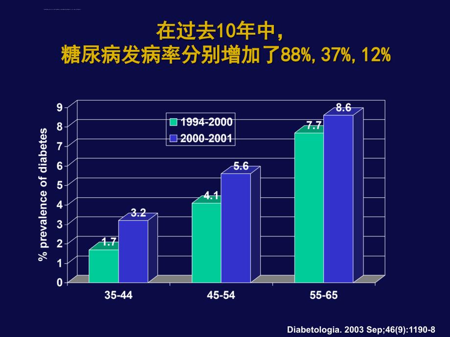 aiia在糖尿病肾病的治疗课件_第3页