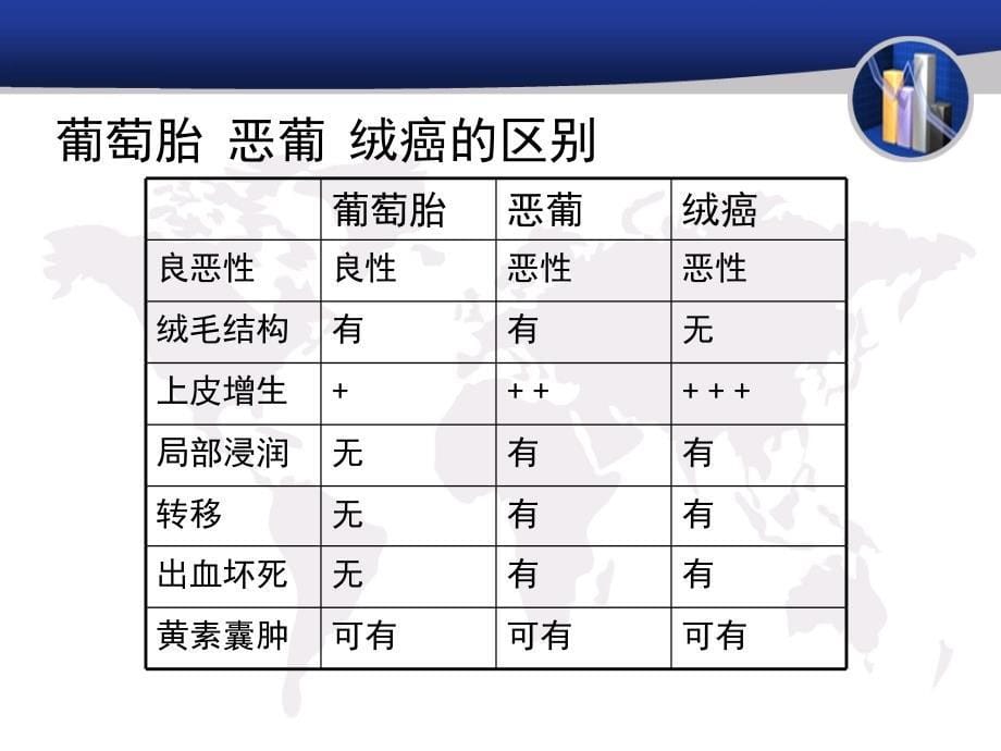 [临床医学]妇科疾病查房葡萄胎_第5页