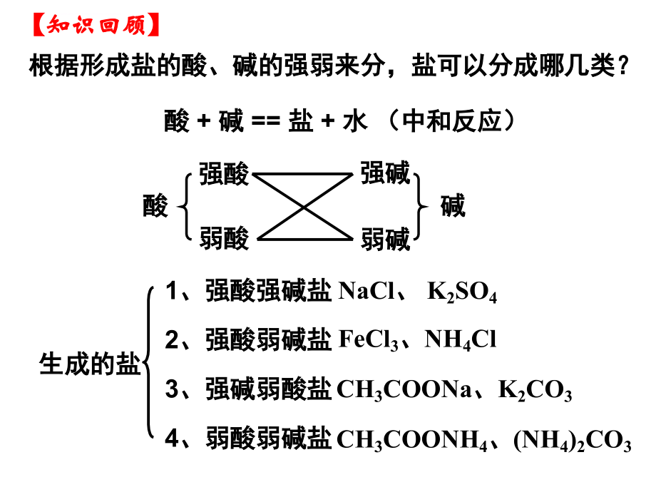 《盐类的水解》全部幻灯片_第2页