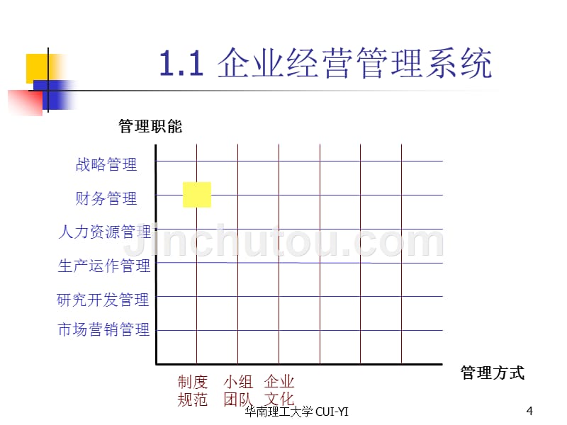 ppt-财务管理：企业财务管理制度及内控制度的建设（ppt72）-财务综合_第4页