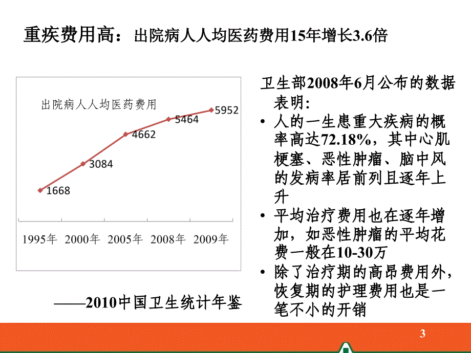 中国平安常青树险种分析发布会课件_第3页