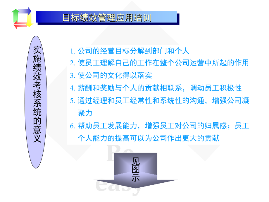 xx公司目标绩效管理应用培训目标绩效管理_第3页