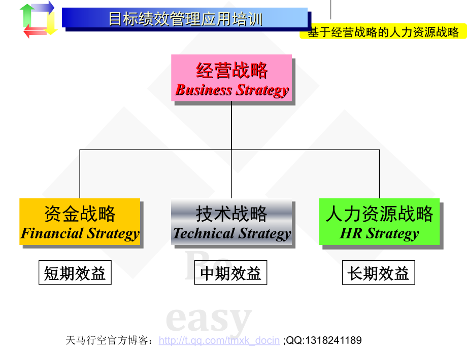 xx公司目标绩效管理应用培训目标绩效管理_第4页