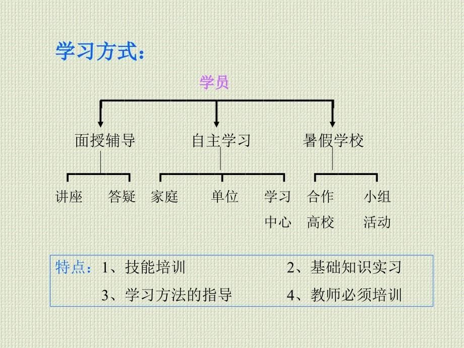 [ppt]-学习体会谈英国开放大学办学模式人才培养目标及学习支持_第5页