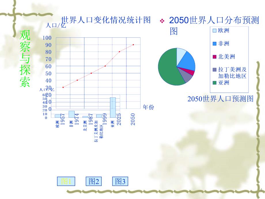 6.4统计图的选择（课件2）_第4页