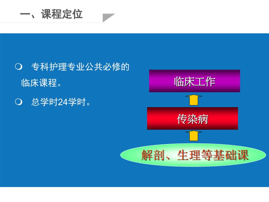 传染病护理说课课件_第3页