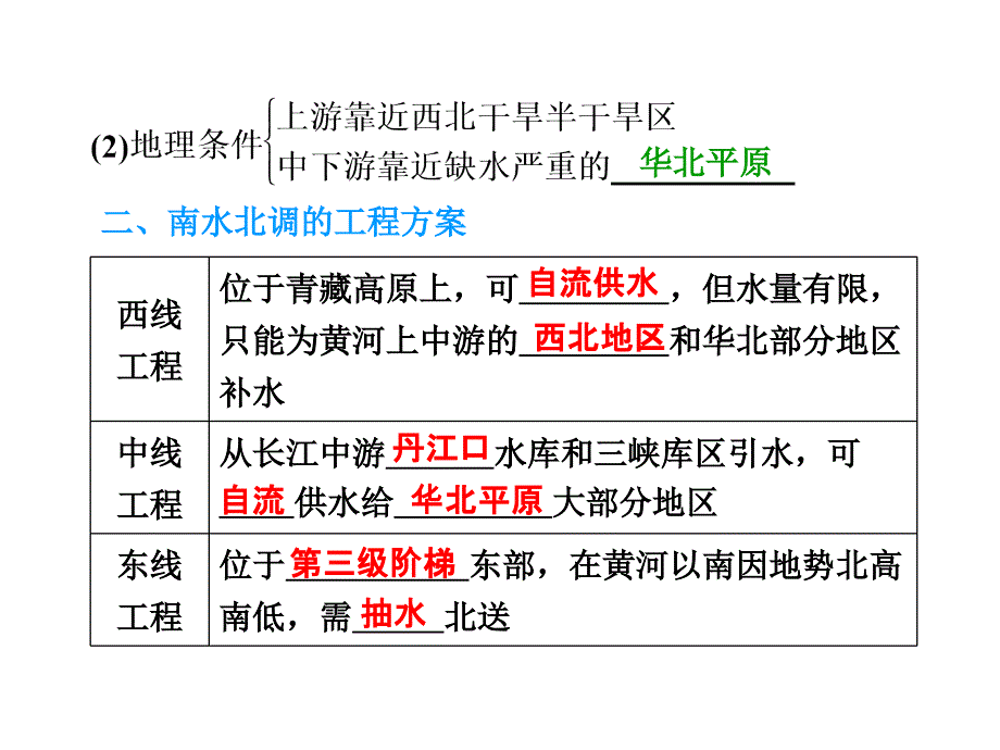 (鲁教版)一轮复习幻灯片：11.3-资源的跨区域调配——以南水北调为例_第3页