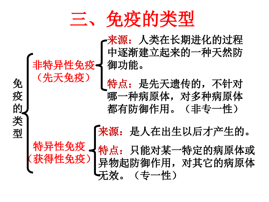 理科班免疫调节幻灯片_第3页