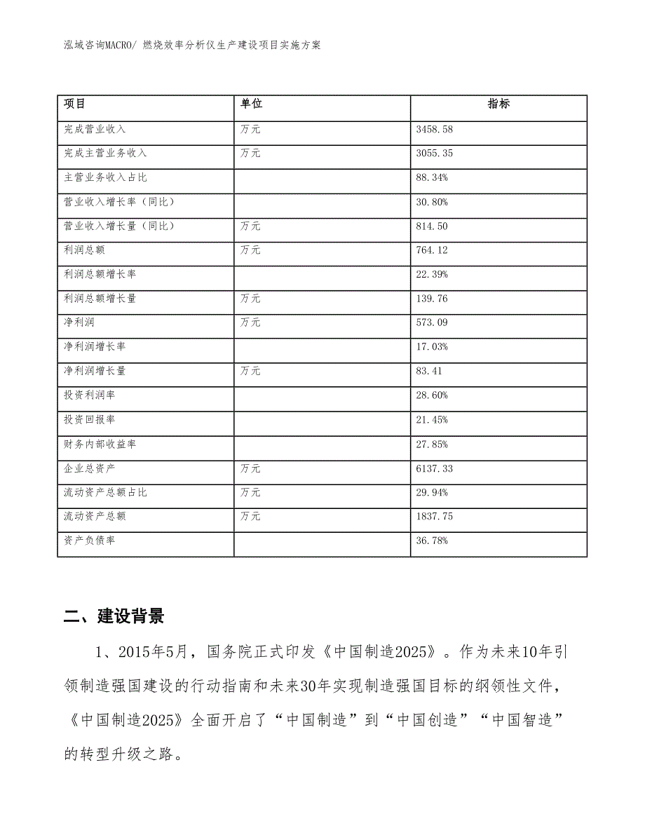 燃烧效率分析仪生产建设项目实施方案(总投资3937.59万元)_第2页