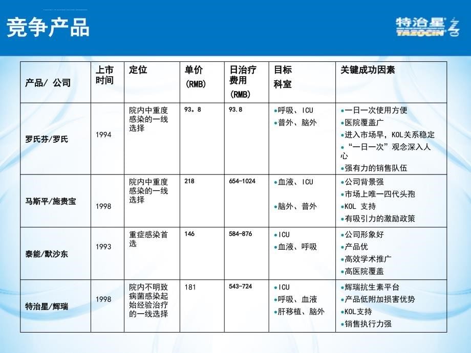 特治星tazocin-实战手册2011课件_第5页