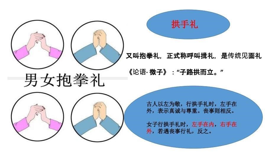 成都新光小学传统文化讲座礼仪篇课件_第5页