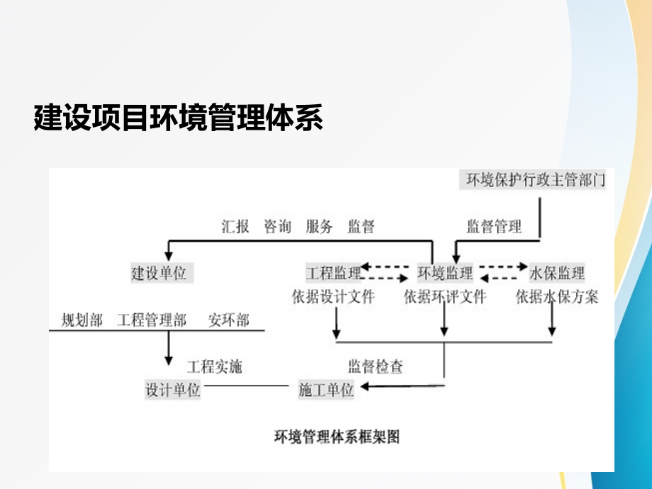 环境监理实训幻灯片_第4页