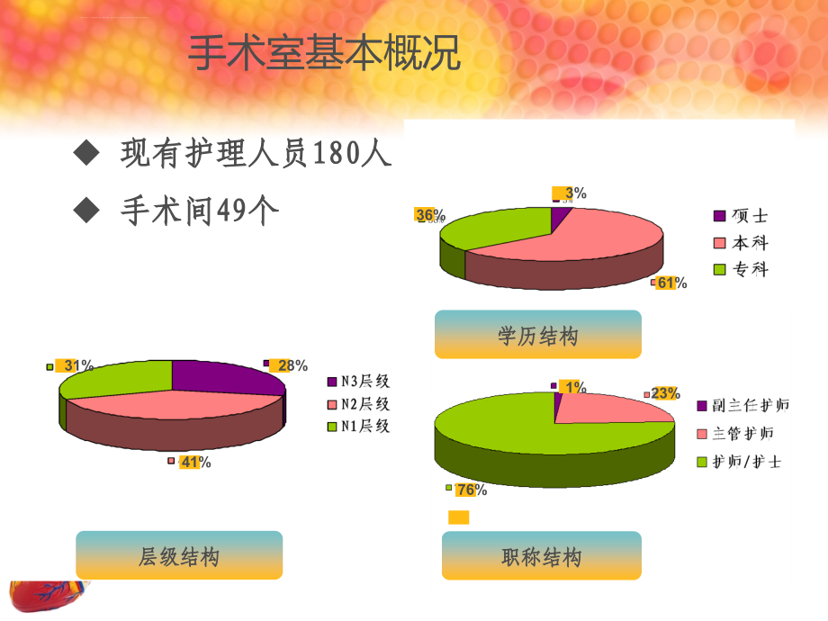 心脏手术护理配合课件_第2页