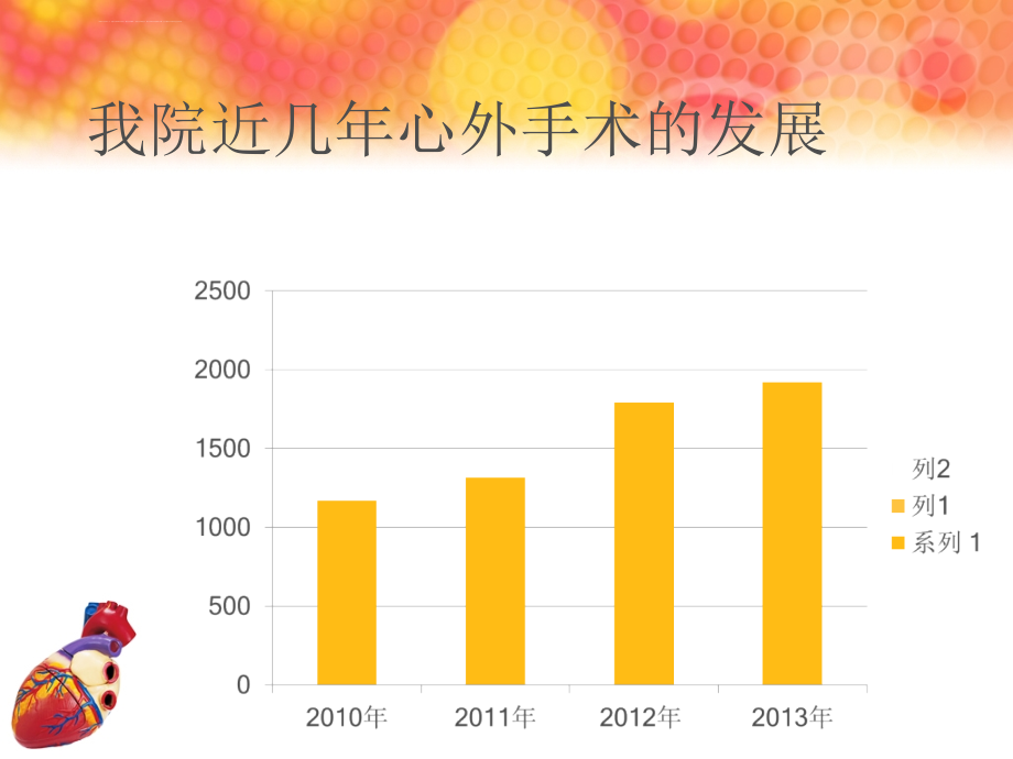 心脏手术护理配合课件_第4页