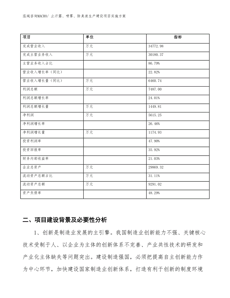 止汗露、喷雾、除臭液生产建设项目实施方案(总投资19156.73万元)_第2页