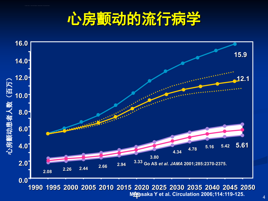 高血压伴房颤防治并重课件_第4页