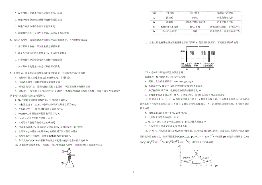 2018年高考《最后十套》名校考前提分仿真卷_理综(九)（含答案解析）_第2页