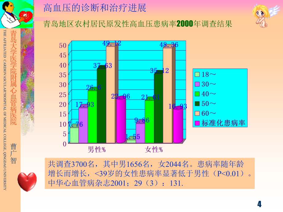 高血压的诊断和治疗进展课件_第4页