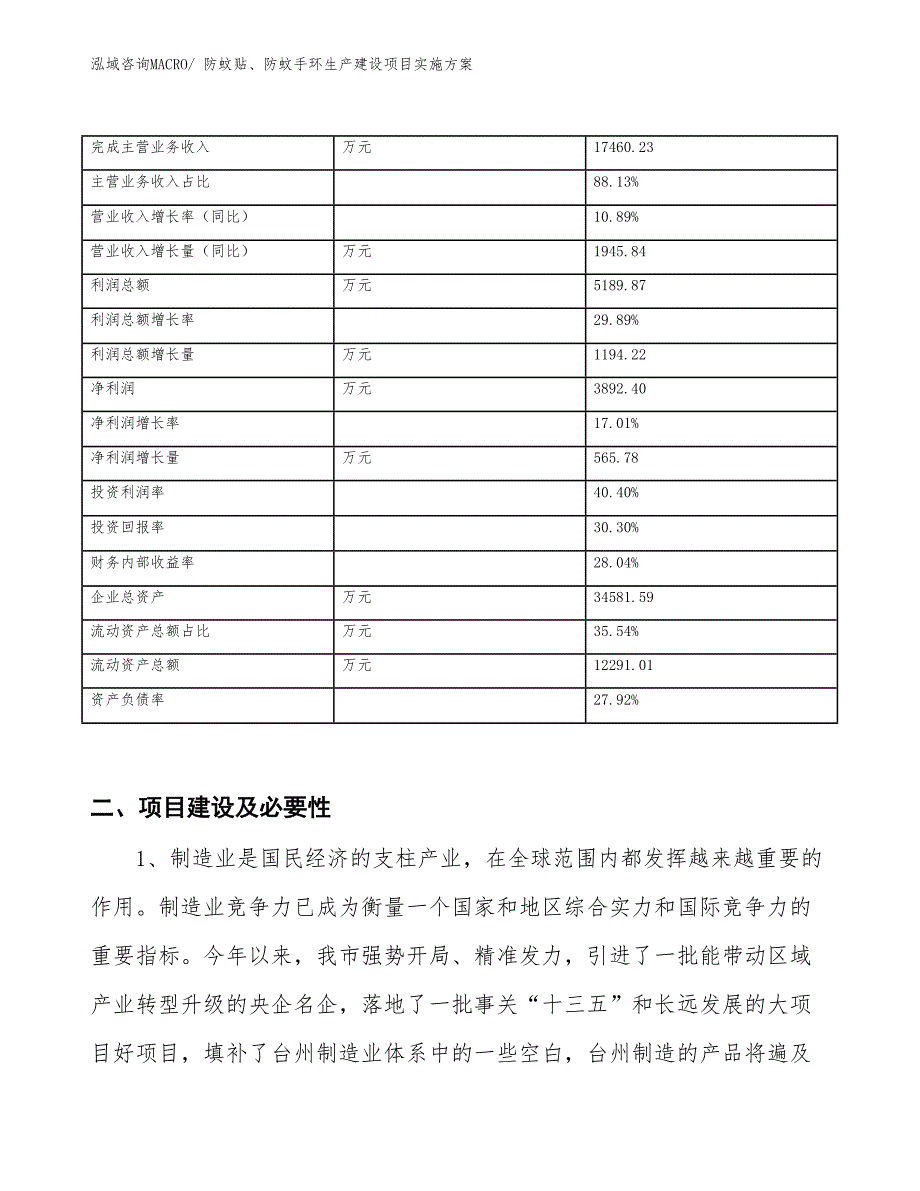 防蚊贴、防蚊手环生产建设项目实施方案(总投资16246.83万元)_第2页