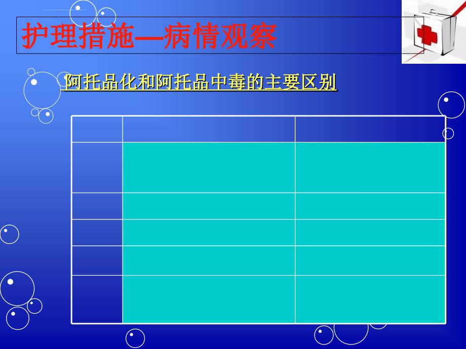 有机磷农药中毒护理查房资料课件_第3页