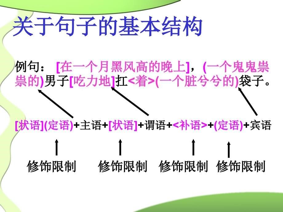 抓标志辩语病---巧妙识别病句的十二绝招ppt课件_第5页