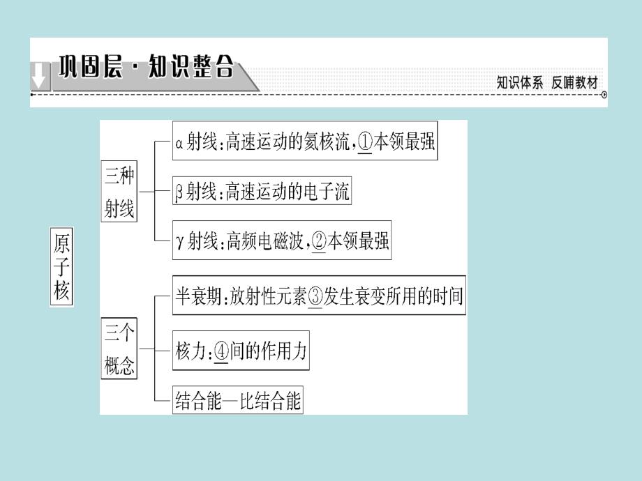 课堂新坐标2016-2017学年高中物理第19章原子核章末分层突破幻灯片_第2页