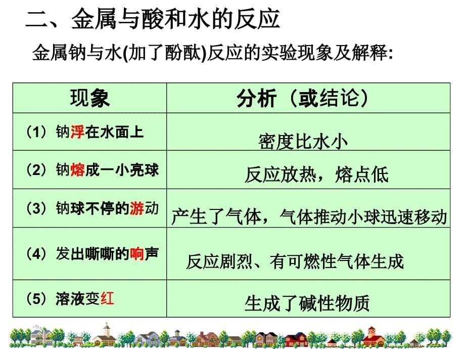 高中化学必修一3.1金属的化学性质上课用-ppt幻灯片_第5页